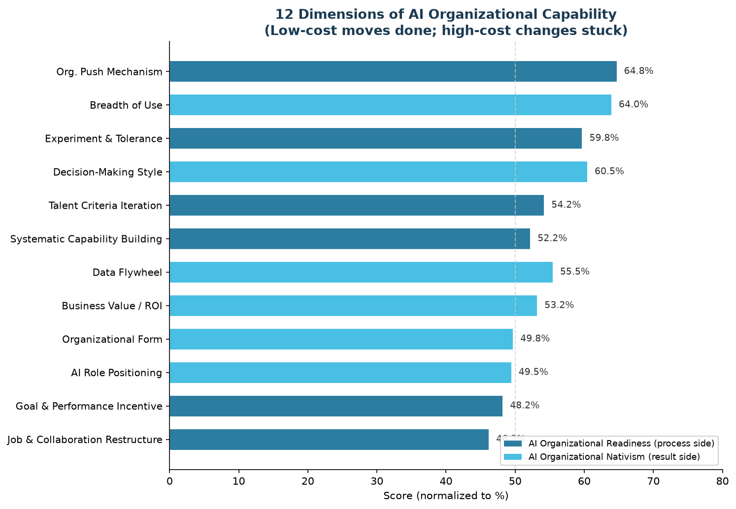 12 dimensions of Chinese enterprise AI organizational capability